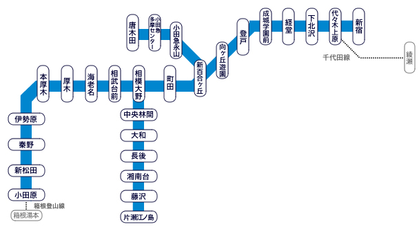 鉄道模型Nゲージ